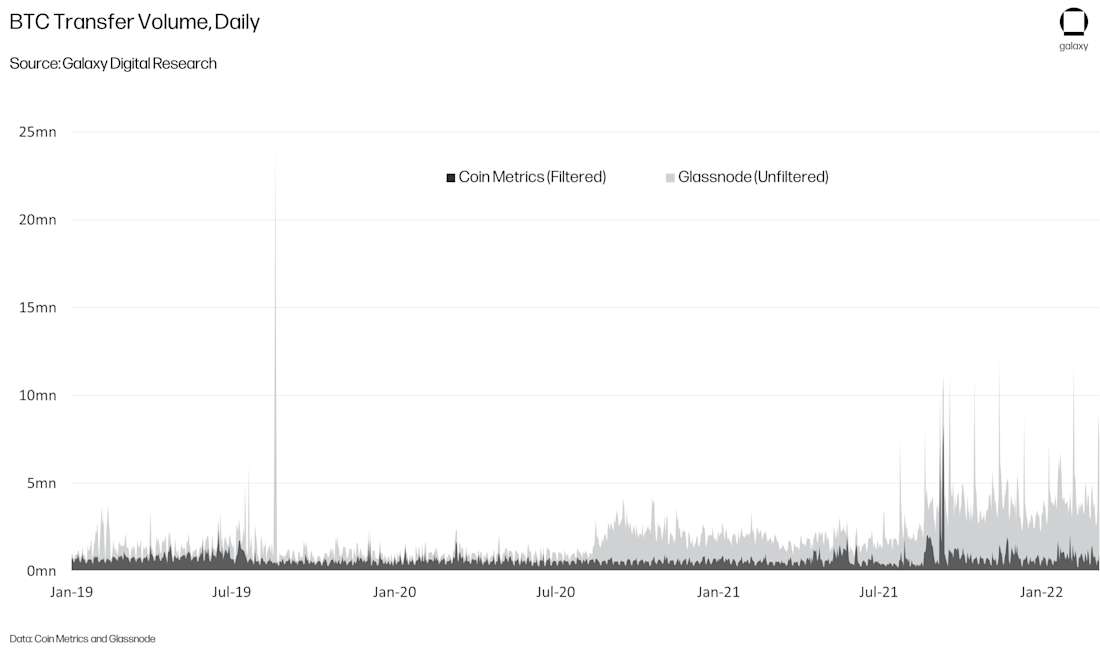 chart4