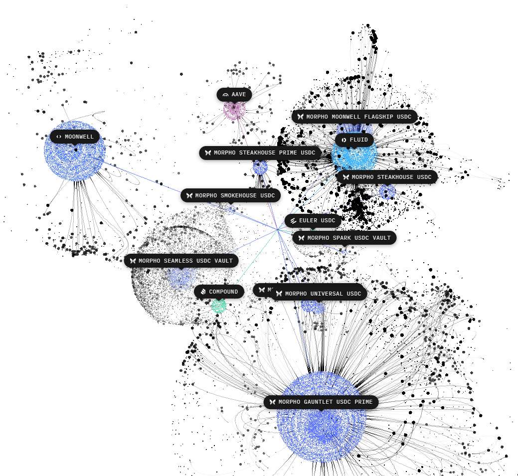 Giza visualization