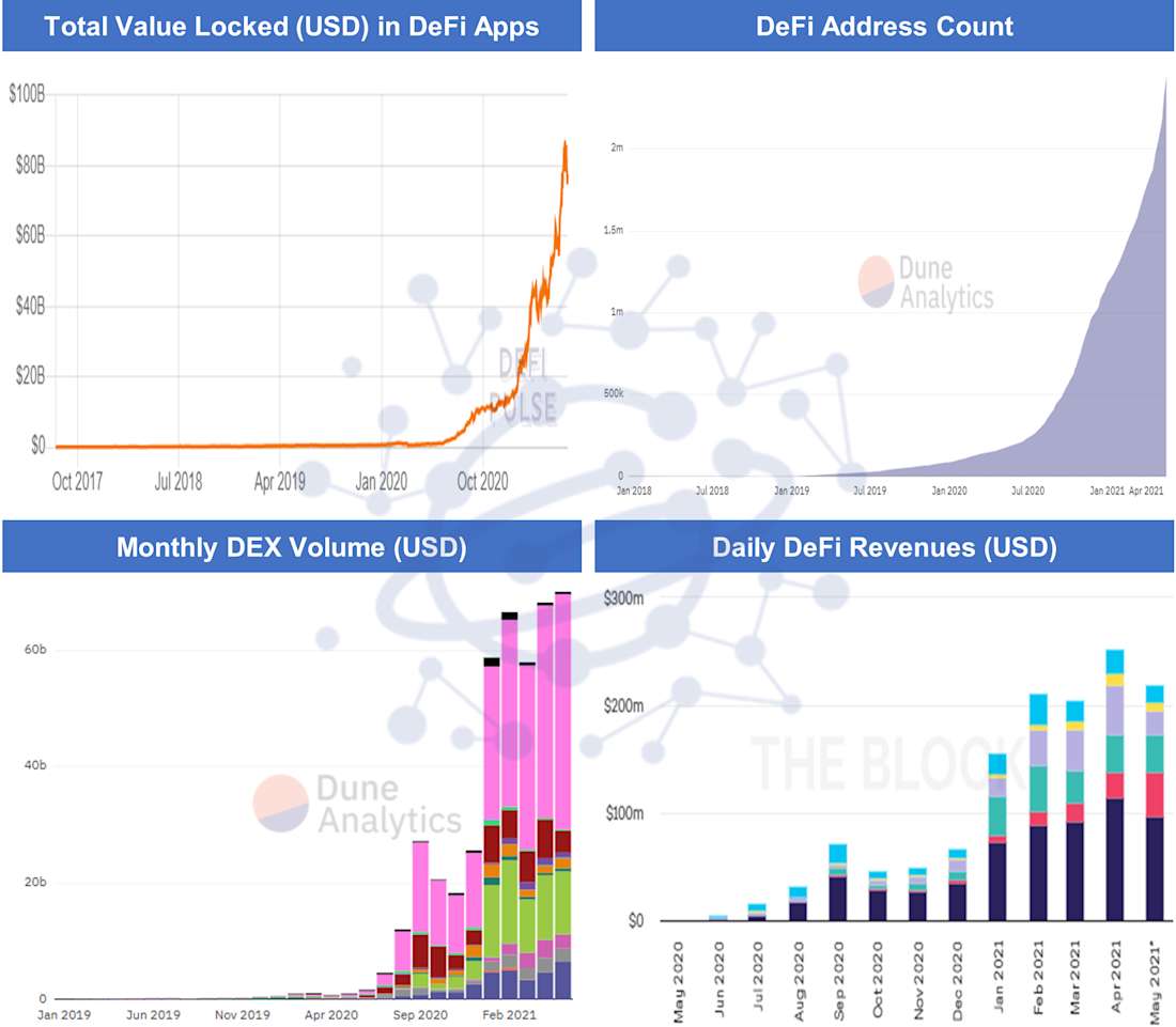 DeFi Chart - Crypto Correction