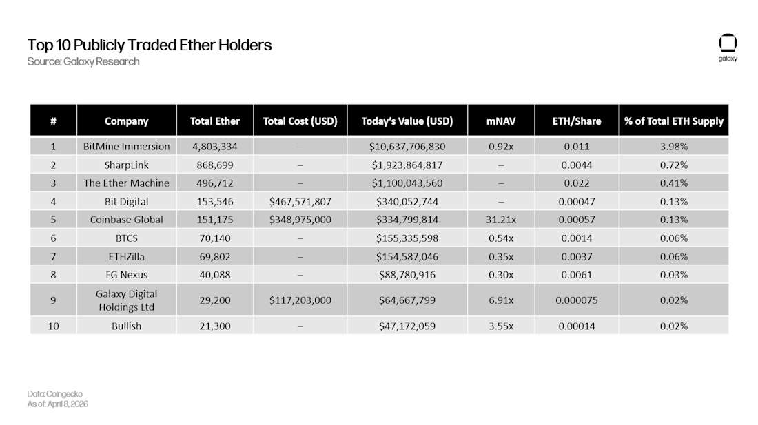 ETHHolders