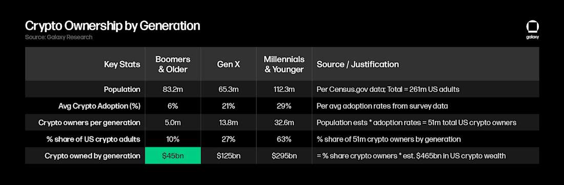 GenWealthOpp Charts 7 black
