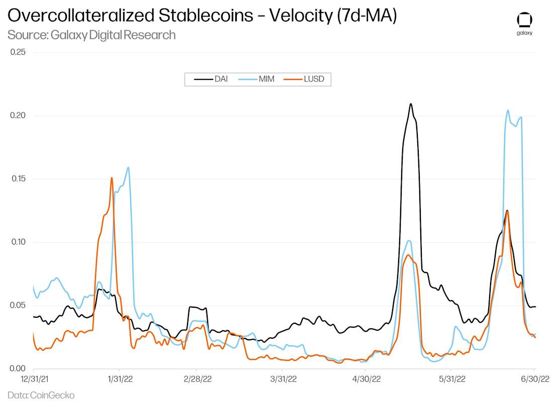 Stablecoin-32