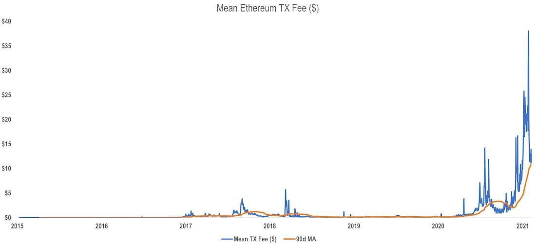 EIP Chart 2 