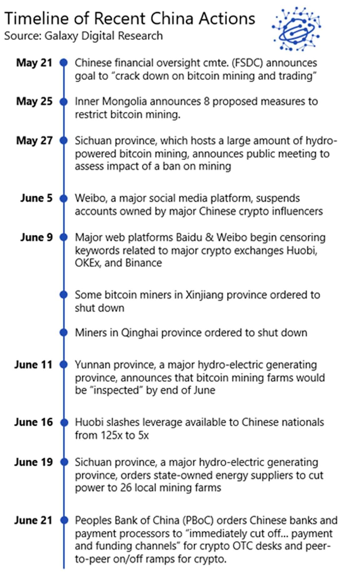 timeline