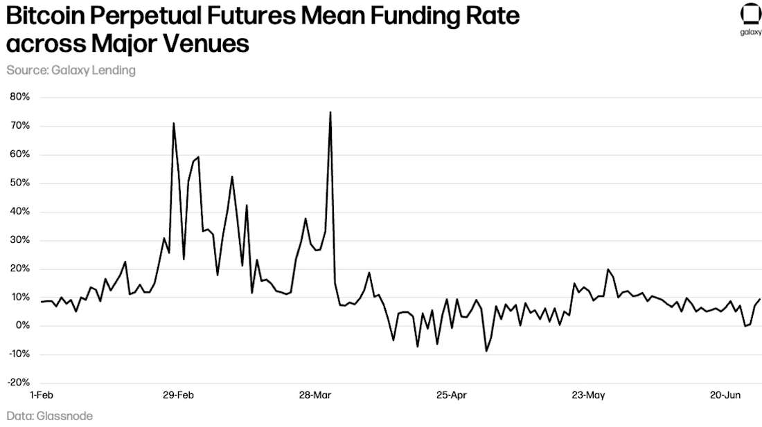 June 2024 BTC-PerpetualFutures