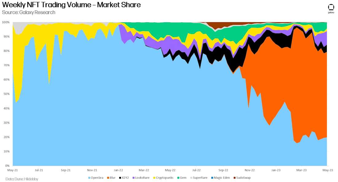 chart 1)