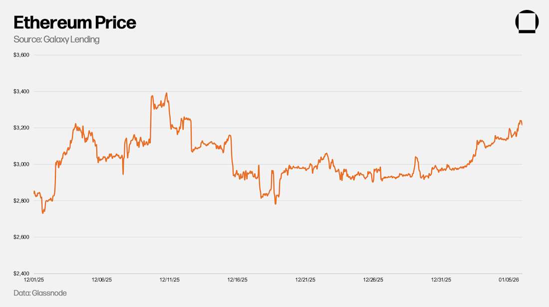 ETH Price