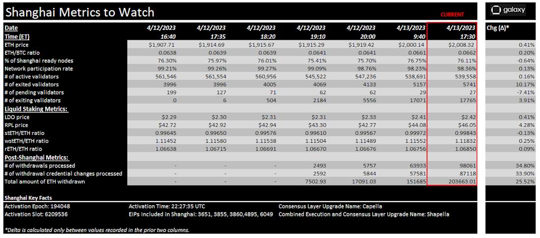 shanghai metrics to watch table