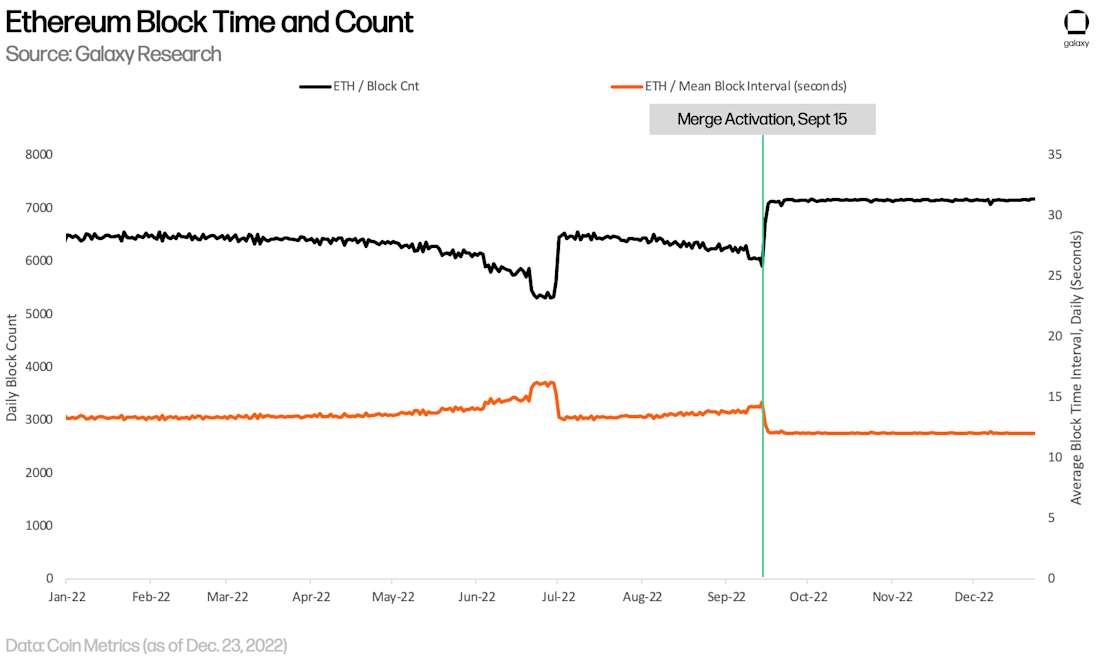 Ethereum Block Time and Count — chart
