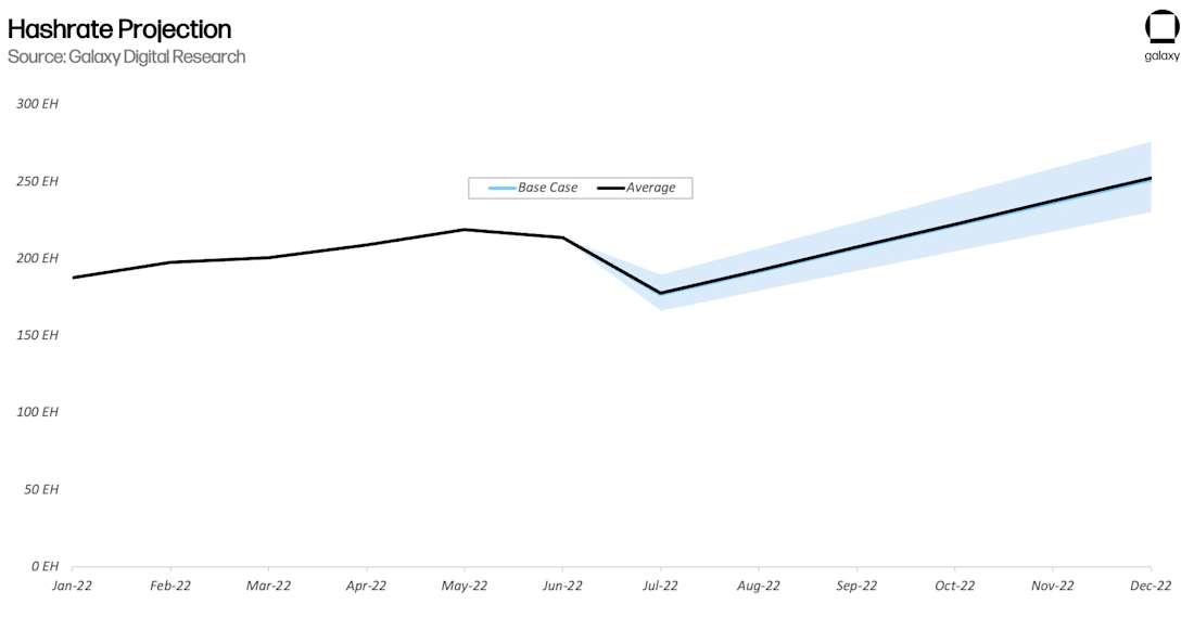 Chart 3 updated