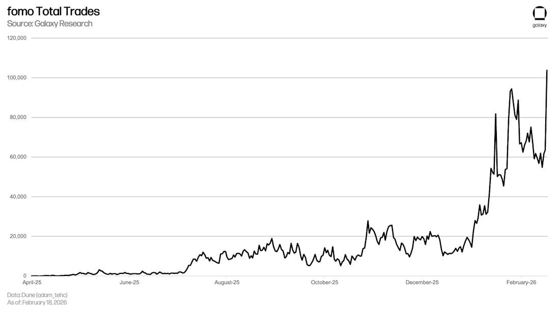 fomo total trades