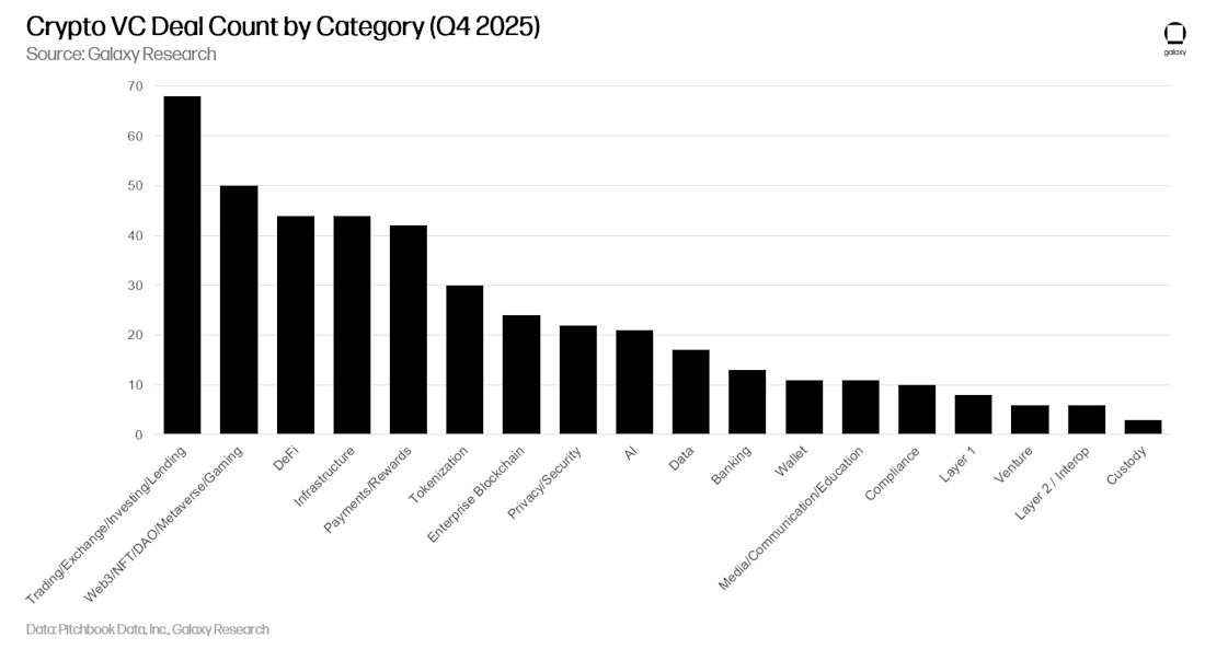 11 - vc deal count by category