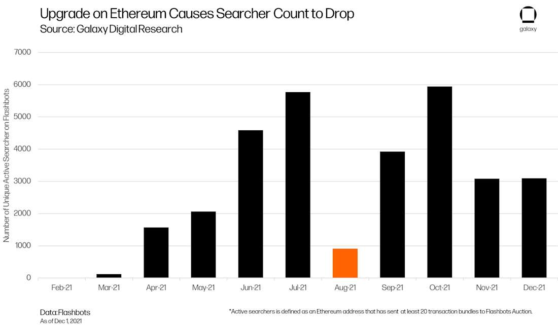 cropped-mev-chart11