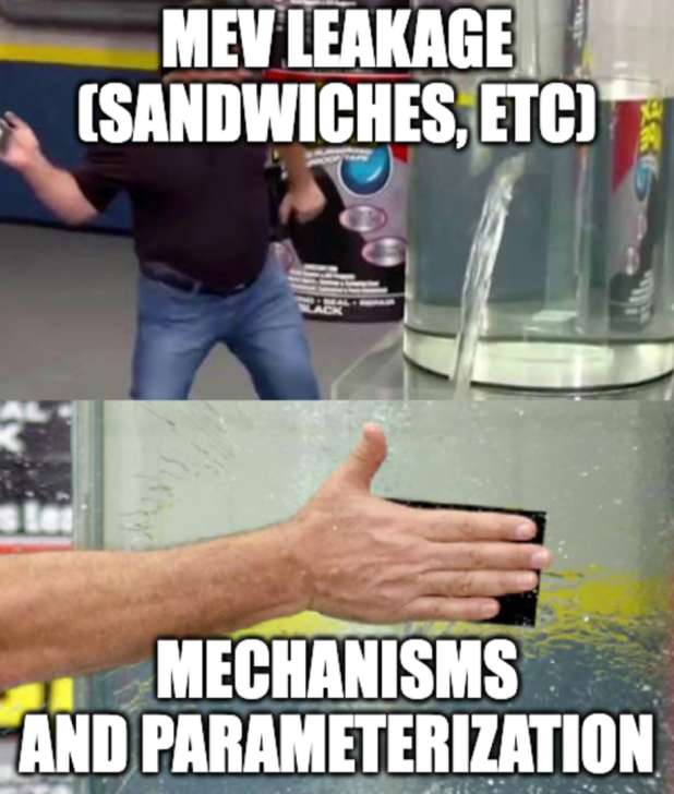 Relevant meme - diagram