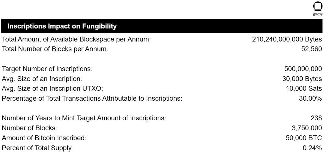 Inscriptions Impact on Fungibility - Table