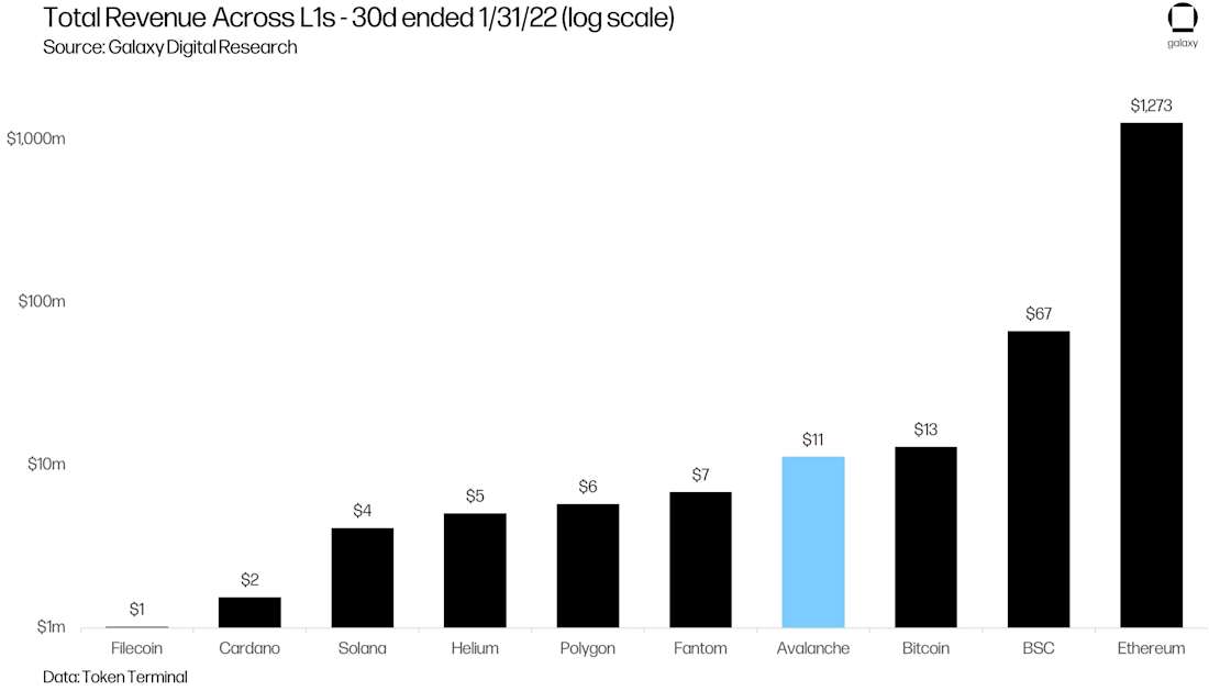 RL1 Avalanche Graphs chart37