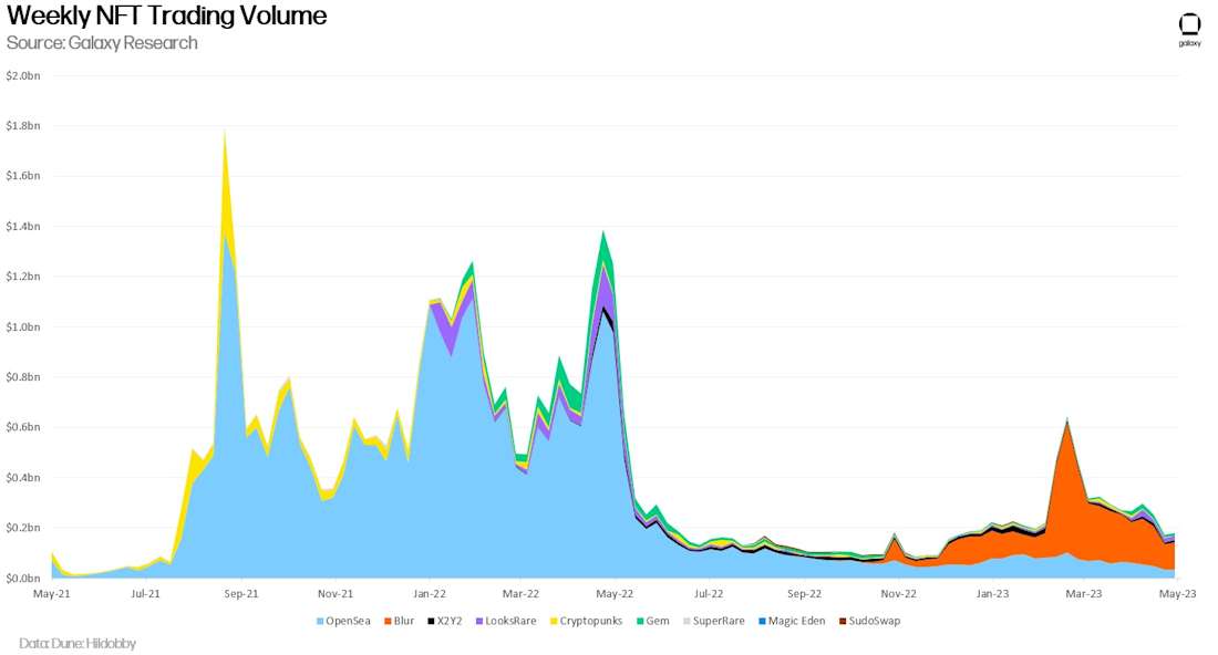 chart 2