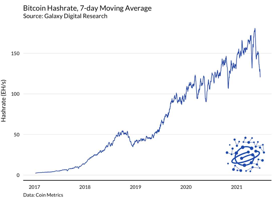 btc hashrate