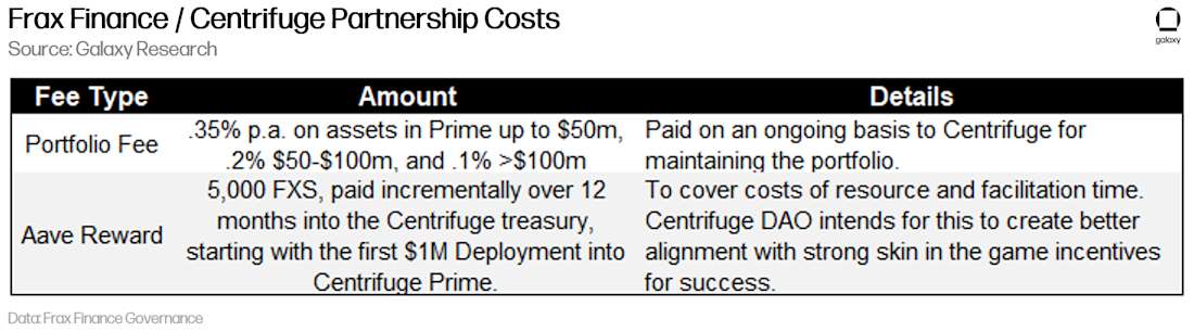 FRAX FINANCE CENTRIFUGE PARTNERSHIP COSTS