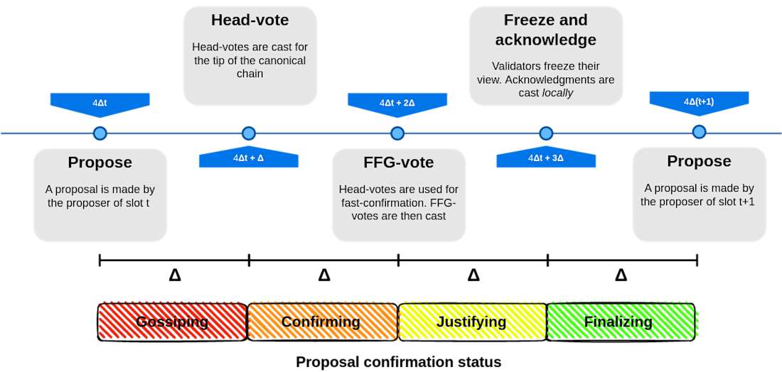  Proposal for SSF called RLMD-GHOST - diagram