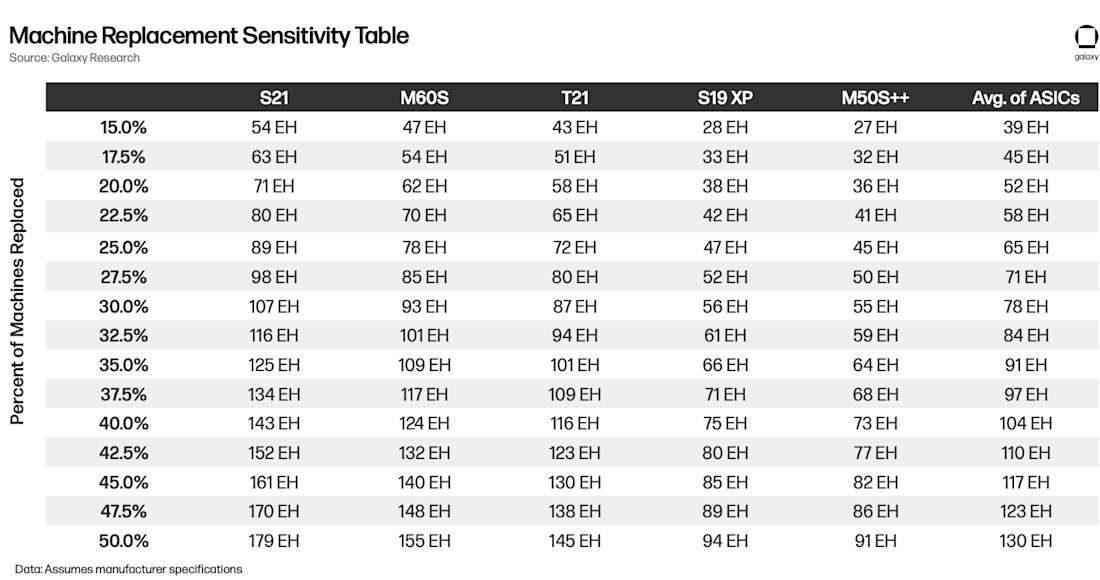 Machine Replacement Sensitivity Table