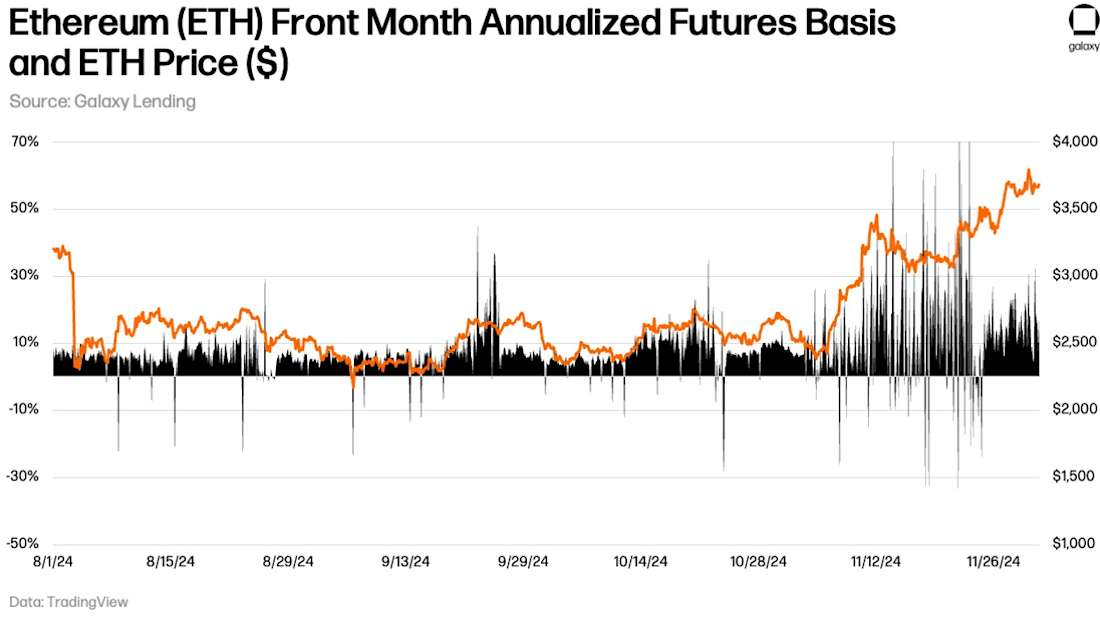 Nov 2024 ETH-FrontMonthAnnFutures