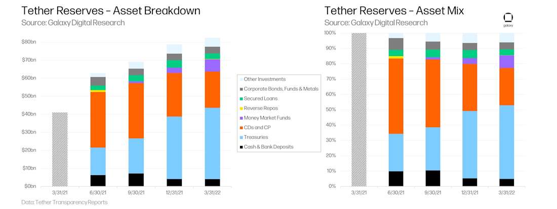 Stablecoin-6