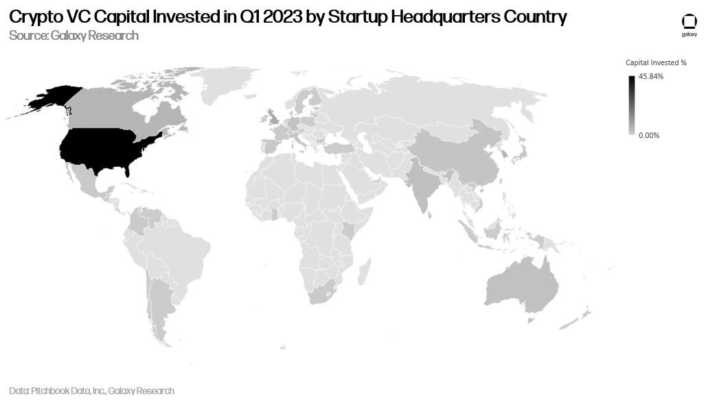 Crypto VC Capital Invested in Q1 2023 by Startup Headquarters Country - diagram