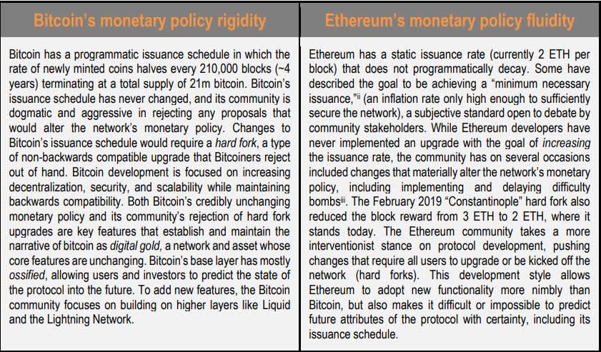 EIP Chart 4
