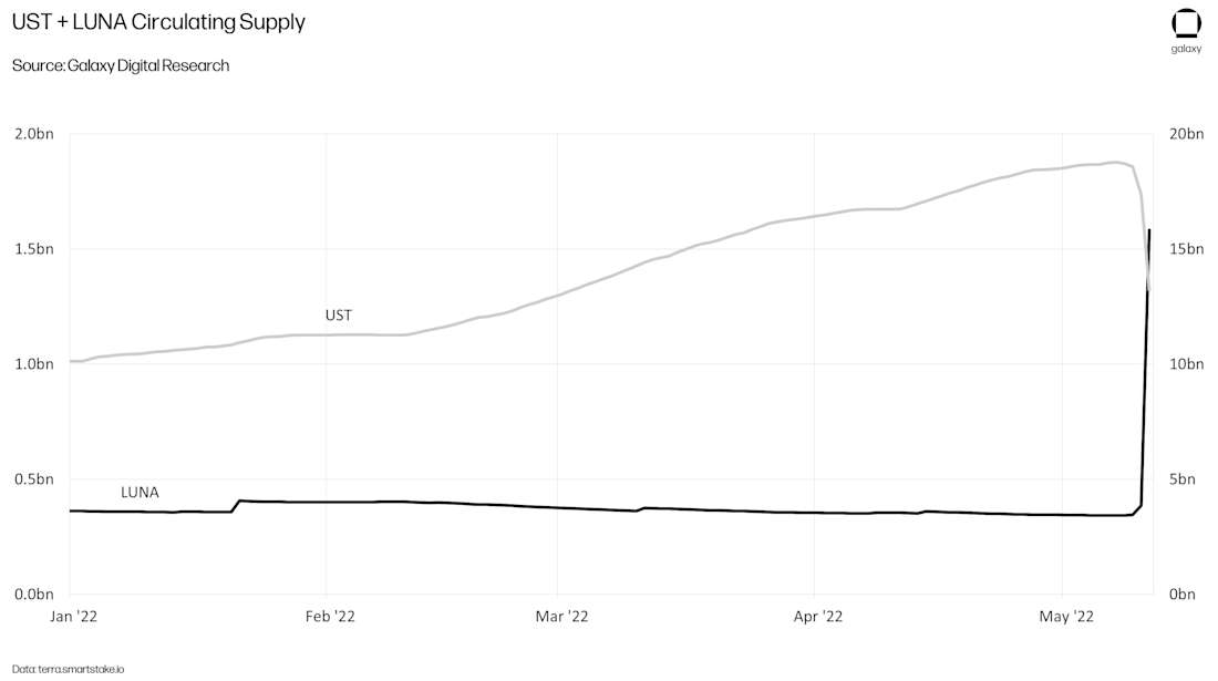 CROPPED-ust-collapse-chart10
