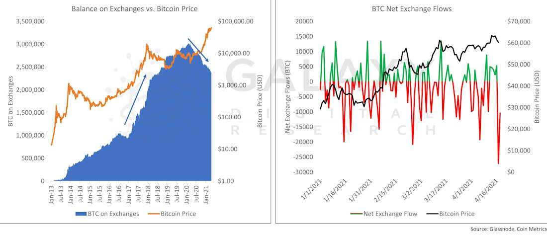 BTC Selloff 6