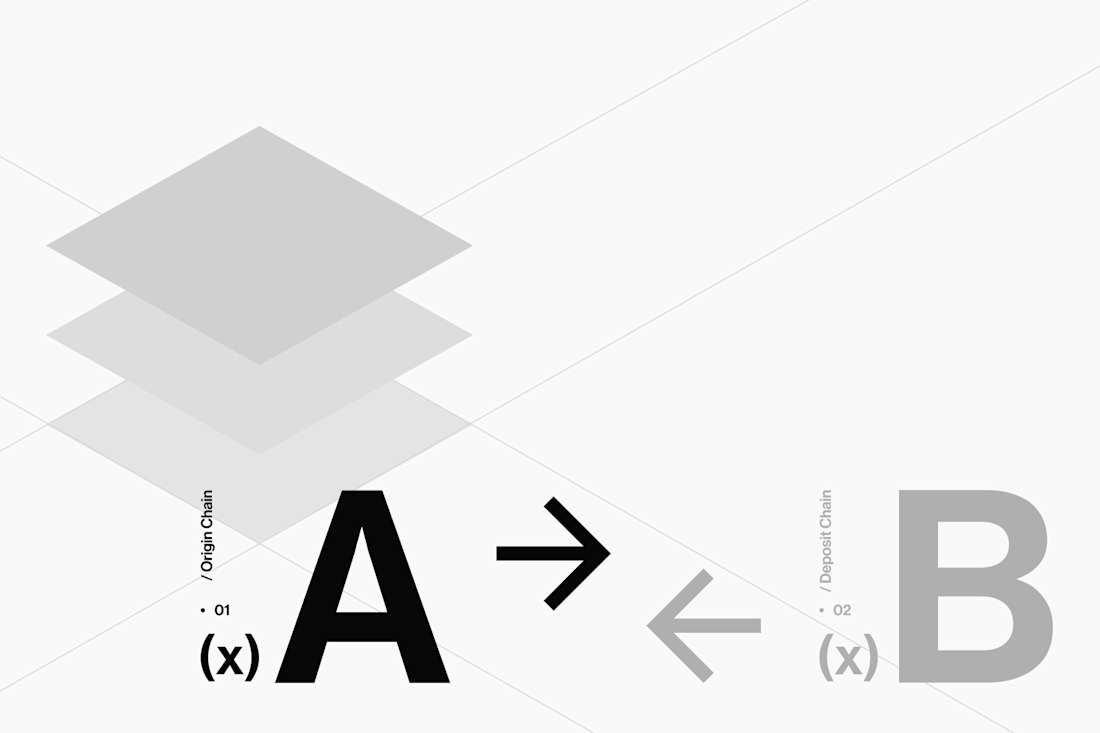 Cross-chain assets