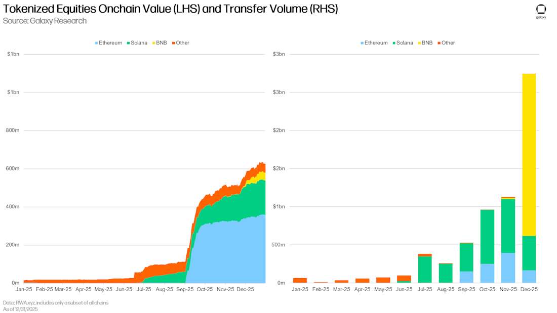 Slide25 tokenized equities Solana