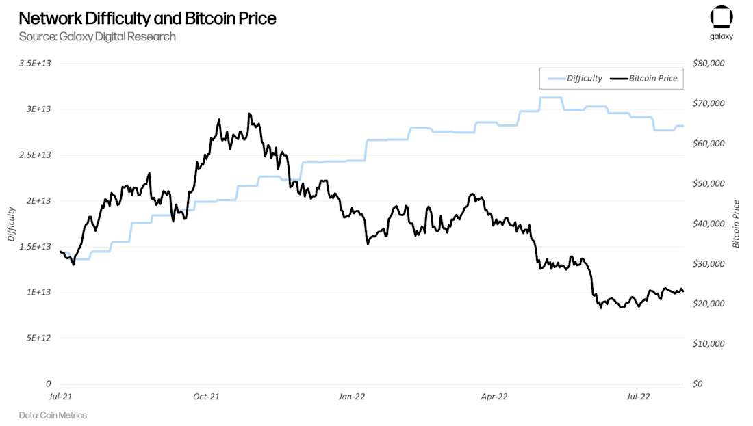 Chart 15 updated 