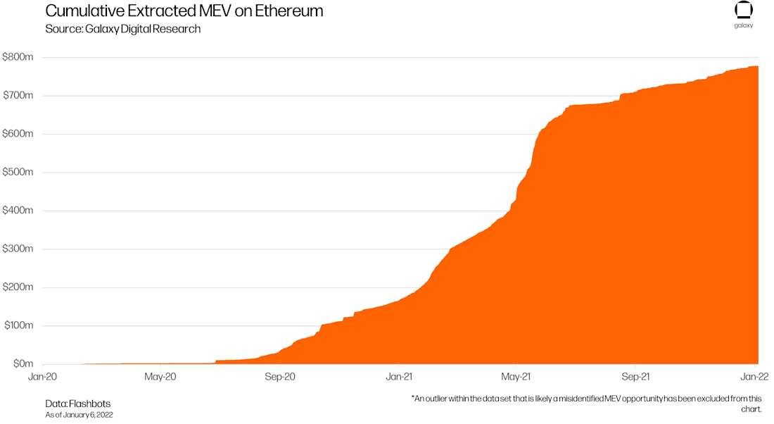 cropped-mev-chart1