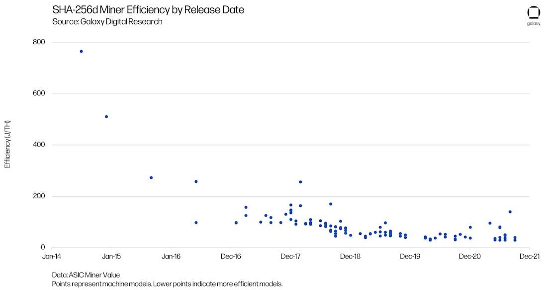 Mining_Chart11