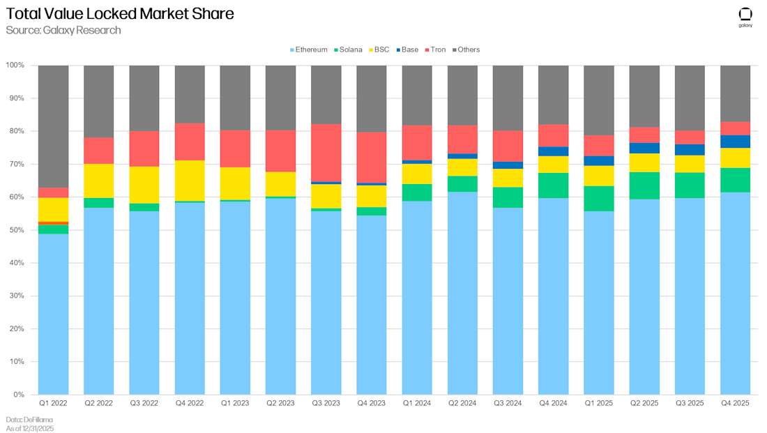 Slide19 TVL market share