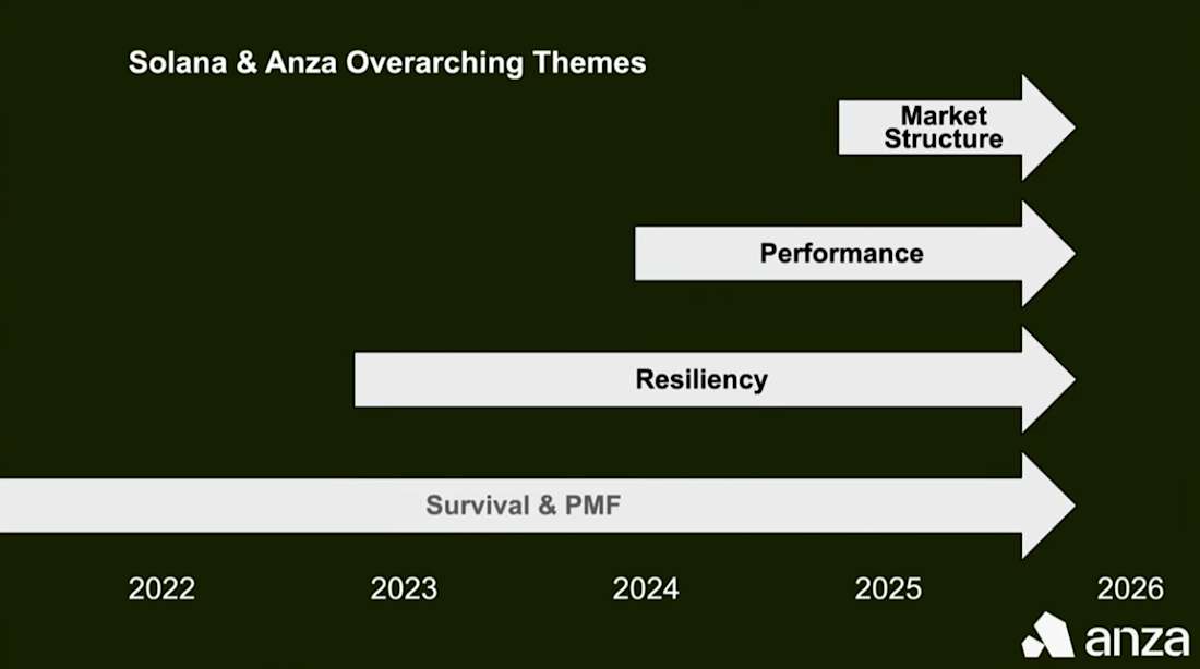 Slide4