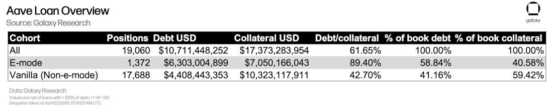 1 Aave leverage
